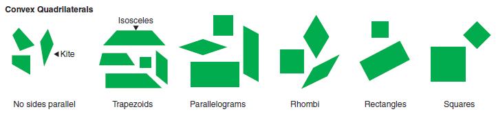 4.G.1 Standard: 4.G.1: Identify, describe, and draw parallelograms, rhombuses, and trapezoids using appropriate tools (e.g., ruler, straightedge and technology).