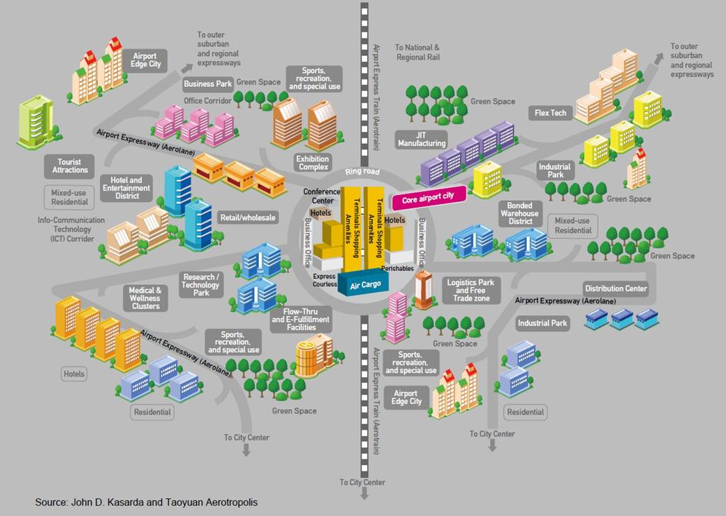 Clusters, Networks, Hubs, Aerotropolis Geography