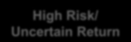 NRF) High Risk/ Uncertain Return Focused