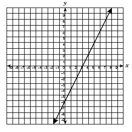 1. The graph of a line that contains the points ( 1, 5) and (4, 5) is