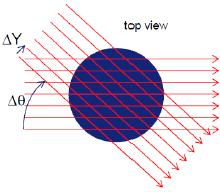kev Final focalisation by a set of Nano Focusing Lenses Typical focal spot