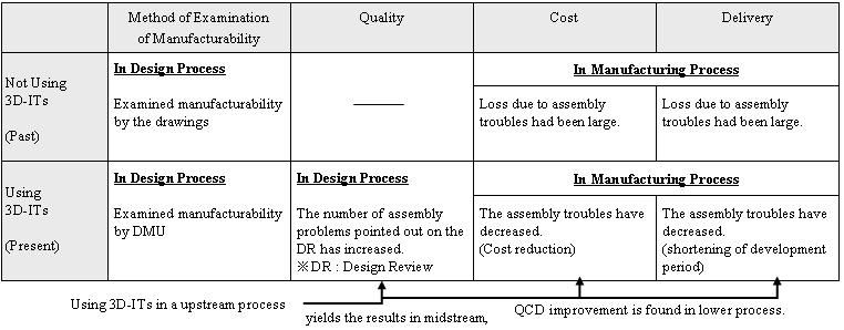 (b) Indirect Improvement of QCD