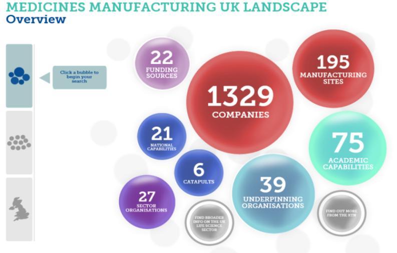 UK Medicines Manufacturing Landscape 15 4 3 Medicines Manufacturing Landscape portal: mmlandscape.ktn-uk.