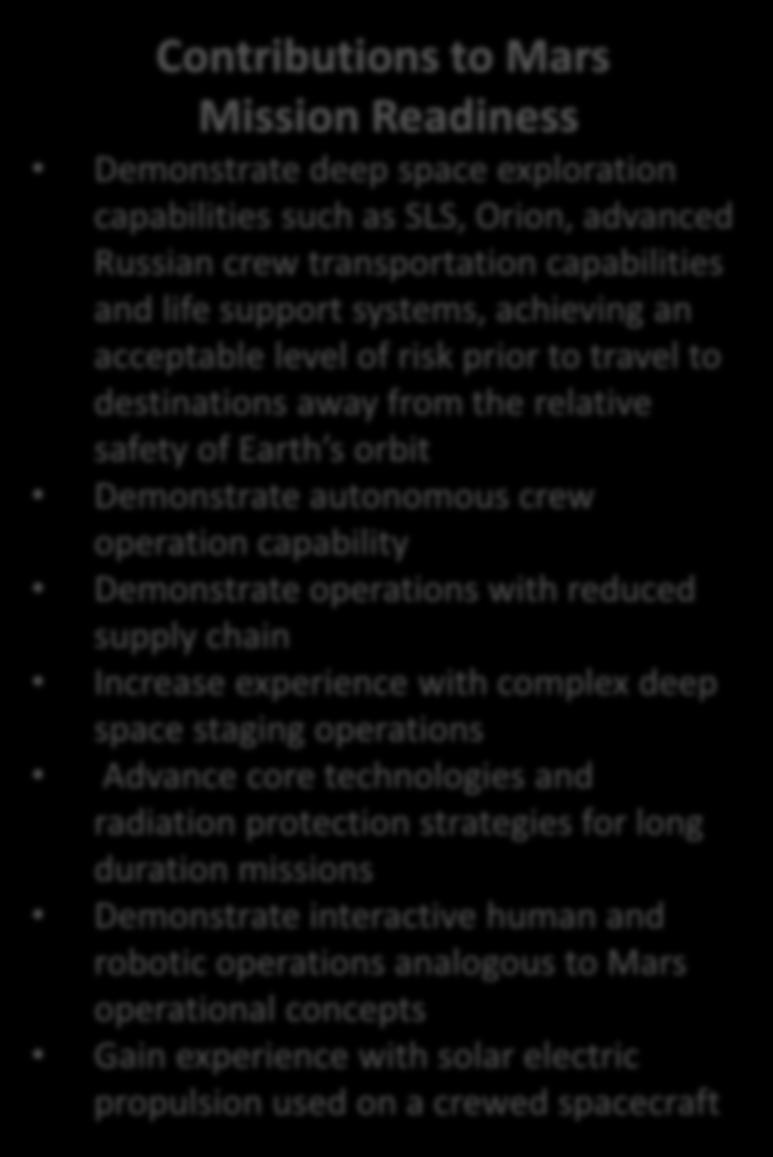 Testing technologies and subsystems benefitting from the deep space environment Characterizing human health and performance in a deep space environment Enabling Capabilities Russian Piloted System
