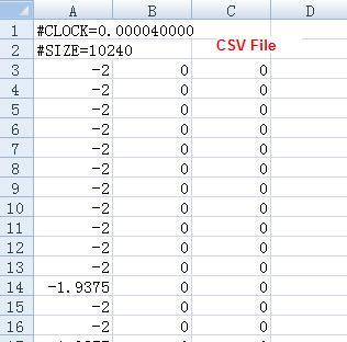 And Math: Addition, subtraction, multiplication, division Waveform output into Excel / Word/ Txt / Jpg/ Bmp format.
