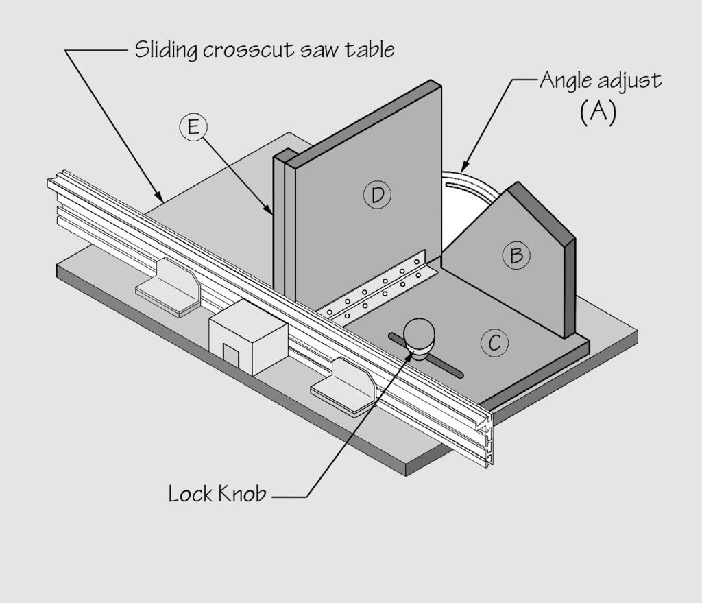 Sliding Saw Table Accessory Needing a way to accurately cut the miters on the six inch wide boards for the Place Mat Chest described in this book, I came up with the VERTICAL MITER FIXTURE.