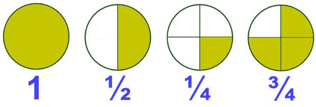Part of a whole number can be named with a fraction.