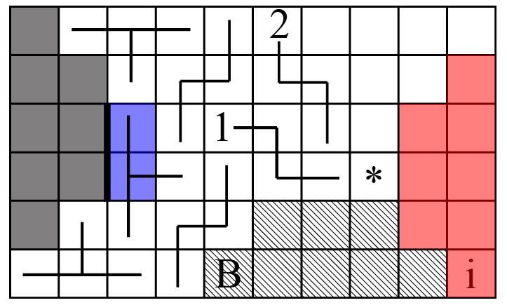 Figure 8: Arguments against τ 6 covering both squares.