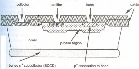 The diagram given below shows the cross section of the