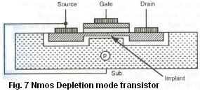N-MOS depletion mode transistor:- This transistor is normally ON,