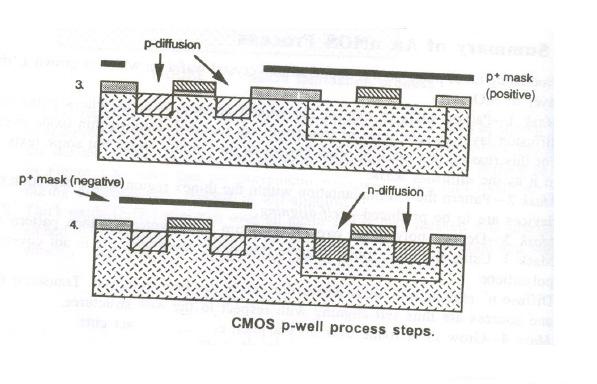 process. Once the source and drain regions are completed, the entire surface is again covered with an insulating layer of silicon dioxide (Fig. 9 (i)).