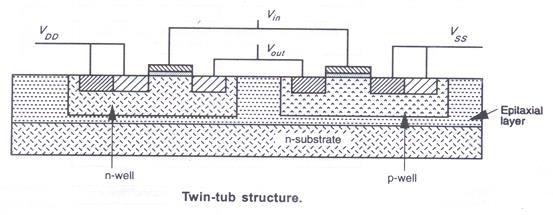 The Twin-Tub Process: A logical extension of the p-well and n-well approaches is the twin-tub fabrication process. Using twin tub technology, we can optimize NMOS and PMOS transistors separately.