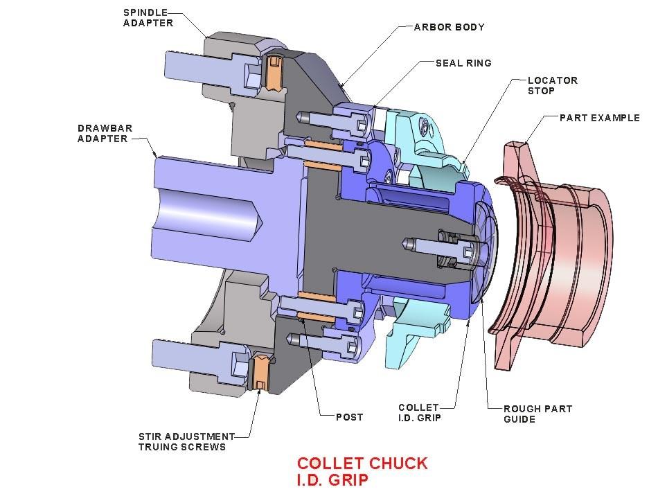 ID Grip Collet Chucks Installation The chuck assembly must be true on the machine for best concentricity results when machining parts.