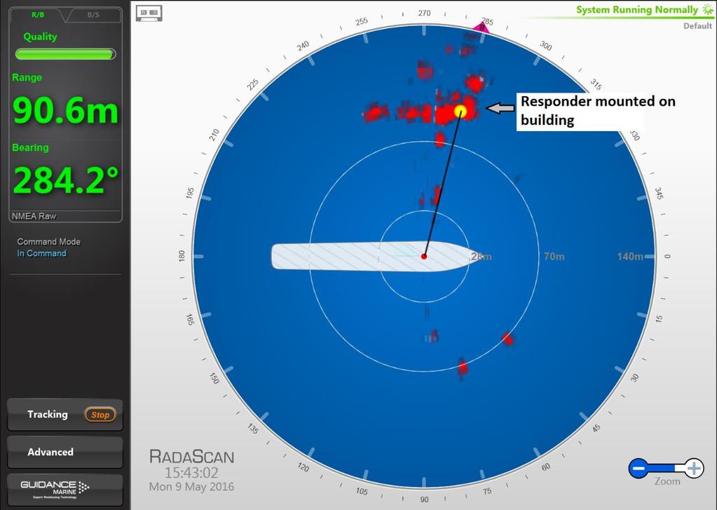 (RadaScan responder yellow, CyScan reflector targets red) Using the RadaScan View we see the radar responder and its position on the