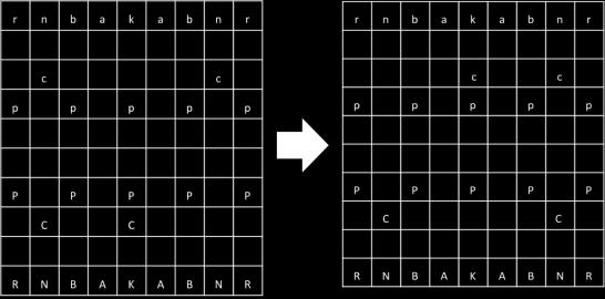 FEN information to ensure that the player to make next move is always the lower side. Figure 6.4. An Example of Chessboard Flipping For example, as shown in Figure 6.4., now it is the turn for the black side, i.