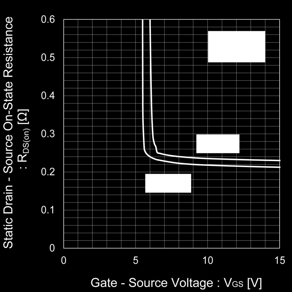 Gate Source Voltage Fig.