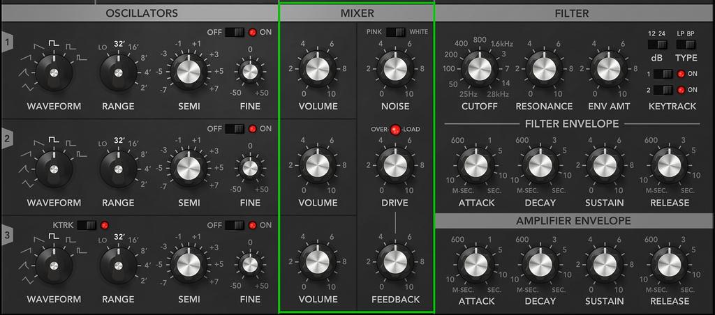 3.2.6. Mixer The Mixer section contains the controls to mix the sound source in The Legend. Sound sources include the three oscillators, as well as a noise generator.