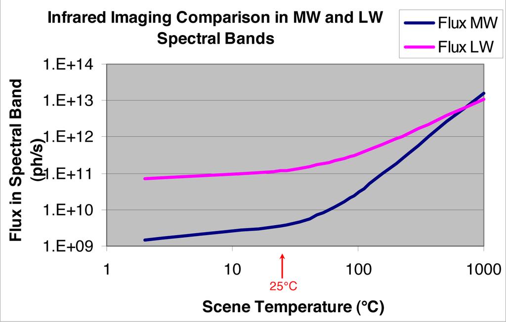 High-performance MCT Sensors for Infrared Imaging White Paper Figure 2 Test Firing of Solid Rocket Booster: Sequence shows the wide intra-scene dynamic range of an LWIR infrared imaging system able