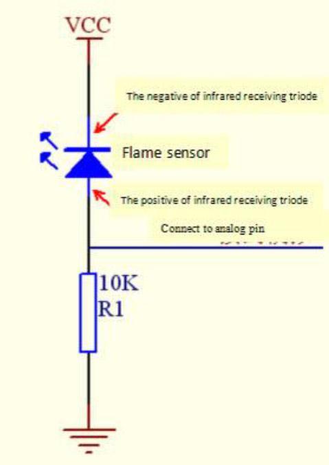 7.6 The Flame Sensor A flame sensor (IR receiving diode) is specifically used on robots to find the fire source. This sensor is highly sensitive to flames.