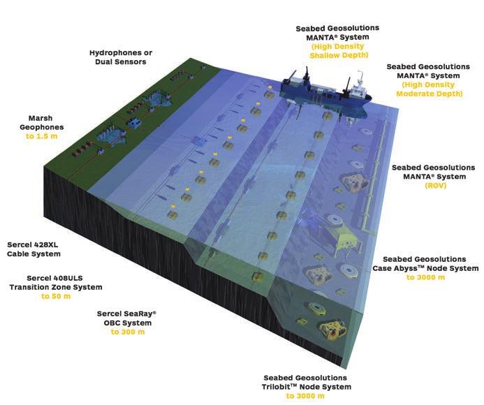 MANTA Seabed Geosolutions leverages the most