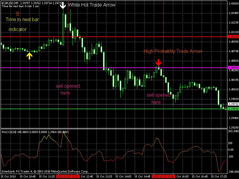 Trade Example : EURUSD 5 minute Chart ProCCI and Time to next bar indicators added to the chart You can see the ProCCI indicator has been added to the chart.