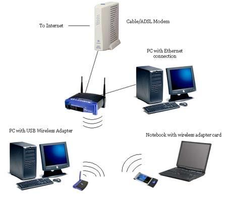1. Rolul reţelelor wireless LAN