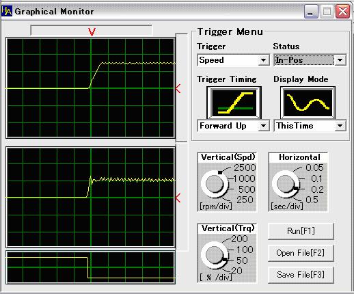4-4 Waveform monitor You can easily monitor the status of the speed and torque in waveform.