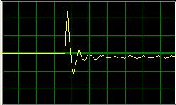 The horizontal axis indicates time while the vertical axis indicates speed. Set each resolution in each operation part.
