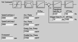Example of parameter setting with Unilink software It incorporates various functions for the setup phases, such as: b Parameter setting b Advanced adjustment of the various control loops b