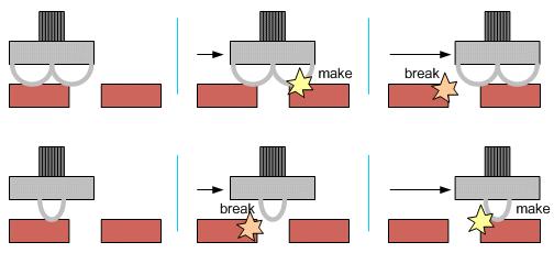 Make-Before-Break Switches Sliding contacts: d-f is closed before d-e opens Special make-before-break switches are used for inductive circuits: the inductor is