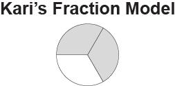 MAFS.4.NF Numbers and Operations Fractions MAFS.4.NF.1 