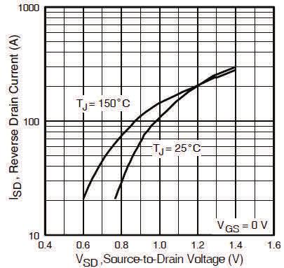 I D, Drain-to-Source Current (A) IRHNA5764 1 OPERATION IN THIS AREA LIMITED BY DS(on) R 1 1 s 1 1ms 1ms 1 Tc = 25 C DC Tj = 15 C Single Pulse.1.1 1 1 1 V DS, Drain-to-Source Voltage (V) Fig 7.