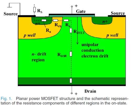 Superjunction high voltage MOSFET Brief history: Superjunction concept patents date from 1978 1990s First commercialized 1998/9 by Infineon