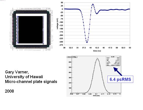 Motivation: Picosecond timing Fast sampling allows reconstructing the time of arrival of a fast detector