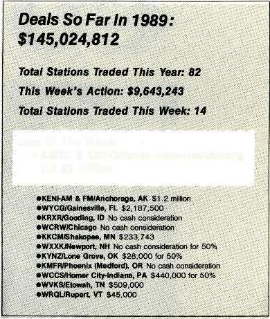 www.mericnrdiohistory.com r,.? 8 RsR Feb.10,1989 RADIO BUSINESS i,k-gum ' TRANSACTIONS Fuller- Jeffrey Buys Cliforni Combo For $5 Million Heritge Goes To Ginesville For $2.