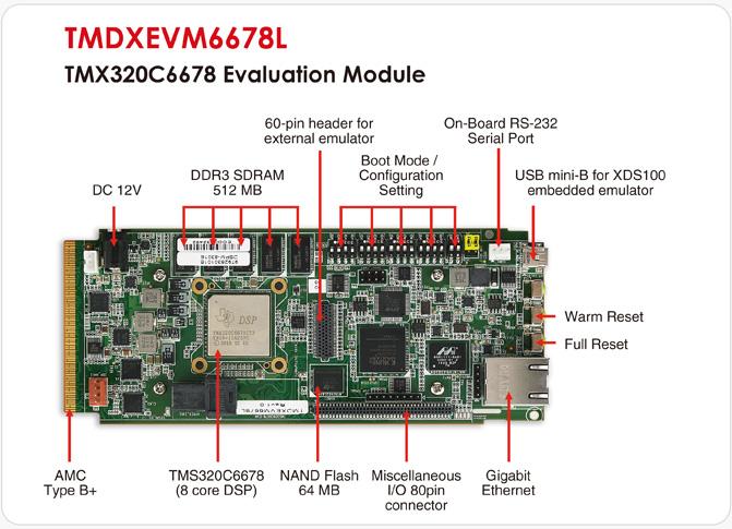 TMS320C6678: 8- Core DSP *Vdd-Core