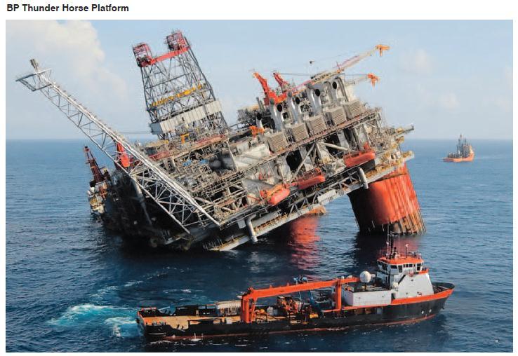 Offshore Oil and Gas: The New Frontiers : Main Outcome 3 - Assessing the risks (in particular environmental, operational and climate related) (i) Will the risks be different than today? - Deepwater?