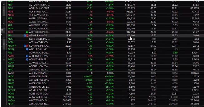 like DMI, ADX and Stochastics to refine some of this because no one wants to look through this many stocks.