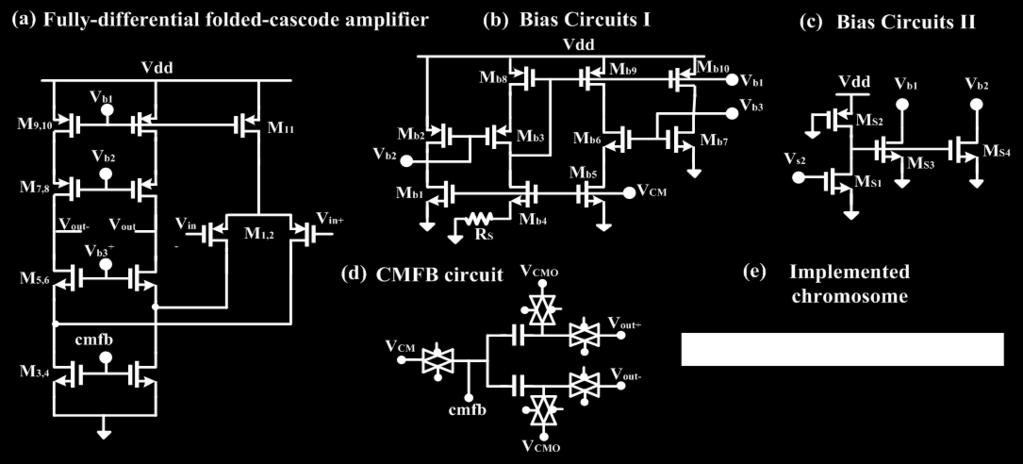 86 Amir Ashtari Gargari et al.: An Optimized Performance Amplifier functions [13-15].
