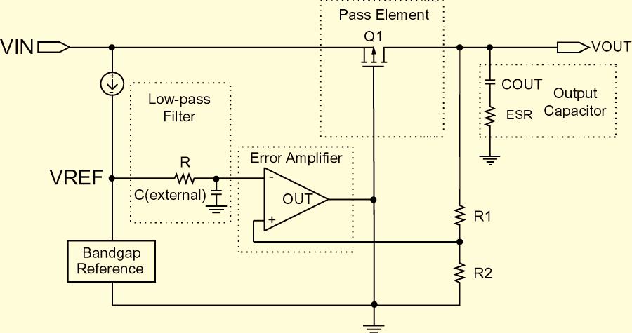 In addition to having a bandgap with high PSRR, it is a common practice to bypass its ripple to the ground through a low-pass filter, before it reaches the error amplifier input.