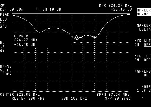 To measure the return loss of a filter, you need a spectrum analyzer equipped with a tracking generator, a bridge (directional coupler) and a shortcircuit as shown in Figure 1.