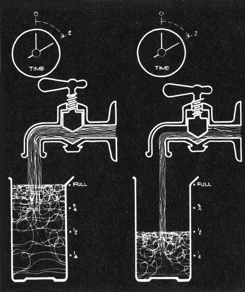Equal Time One f/stop down In the second illustration, the example on the left, the faucet (lens opening, f-stop, or "aperture"- all the same meaning here) is opened twice as much as the example on