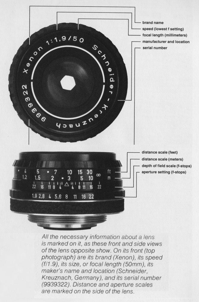 What the markings on the lens mean: "speed" is the widest aperture setting available on this lens, in this case f/1.9. "focal length" essentially the magnification of the lens.