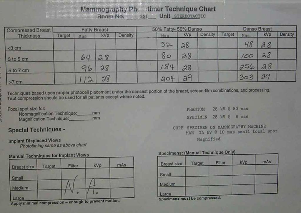 Technique Chart Posted techniques should be evaluated and