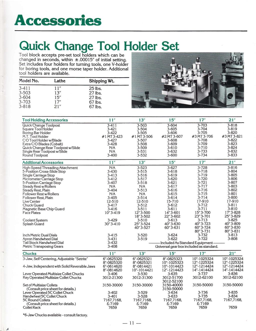 ccessones Quick Change Tool Holder Set Tool block accepts pre-set tool holders which can be changed in seconds, within ±.00015 of initial setting.