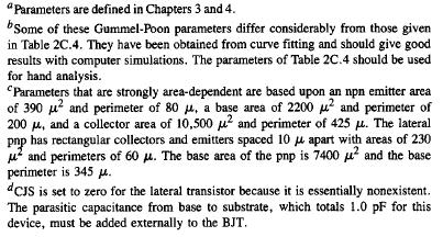 In contrast to the MOSFET where process parameters are independent of geometry, the bipolar transistor model is for a specific transistor!