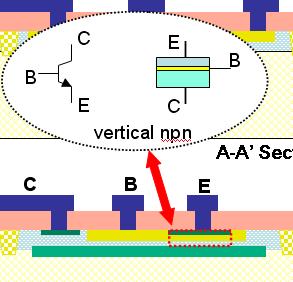 The vertical npn transistor Emitter area only geometric