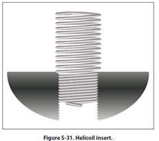 General Instructions for Installing a HeliCoil Insert HeliCoils are precision-formed screw thread coils of 18 8 stainless steel wire.