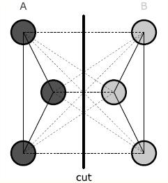 Image Segmentation: Graph Cut Consider a weighted graph G = (V, E).