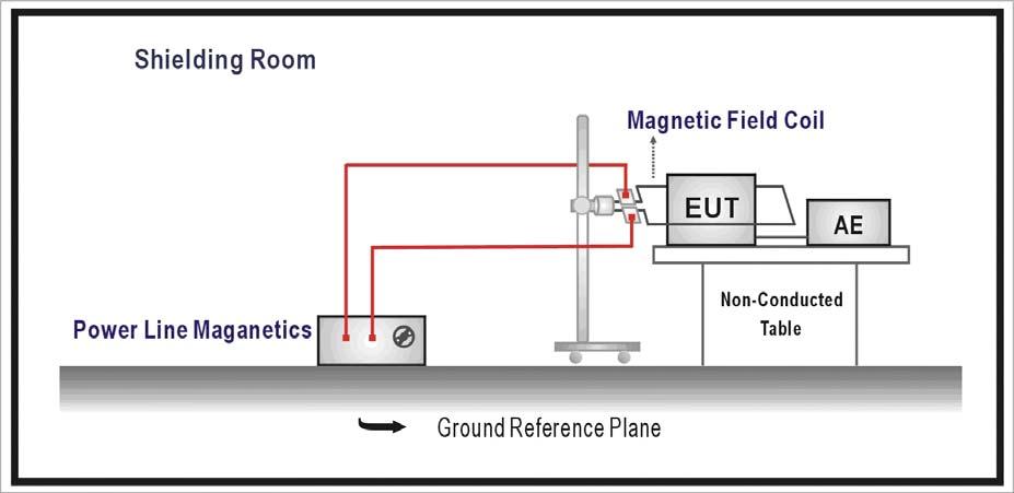 12. Pulsed Magnetic Field 12.1. Test Specification According to EN 50121-4 clause 6. 12.2. Test Setup Pulsed Magnetic Field Generator 12.3.
